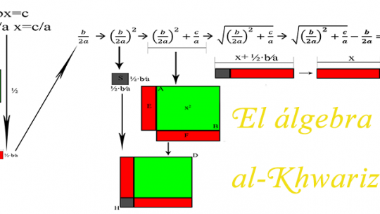 El álgebra de al-Khwarizmi